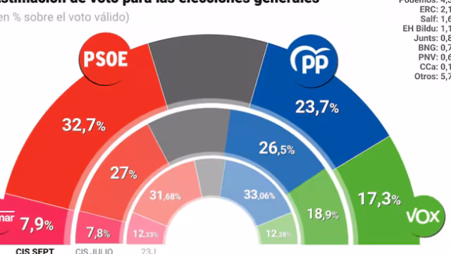 Discursitos para encuestas